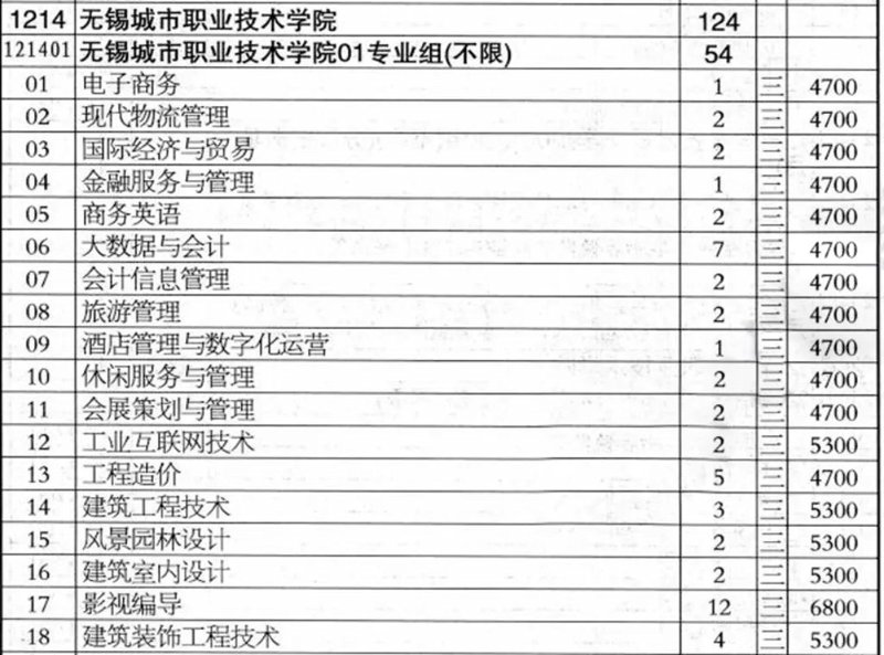 无锡职业技术学院教务系统的革新与应用