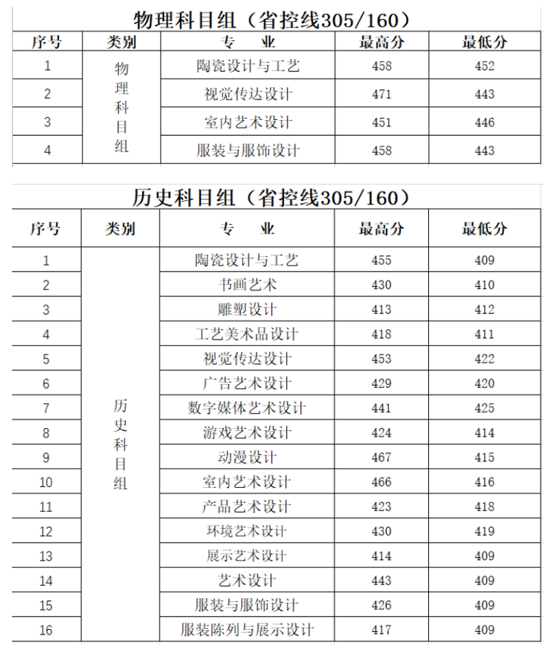 无锡职院：职业教育的未来风向标