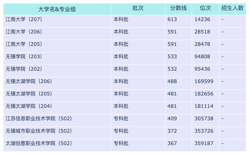 无锡职业技术学院教务系统的最新进展与应用实例